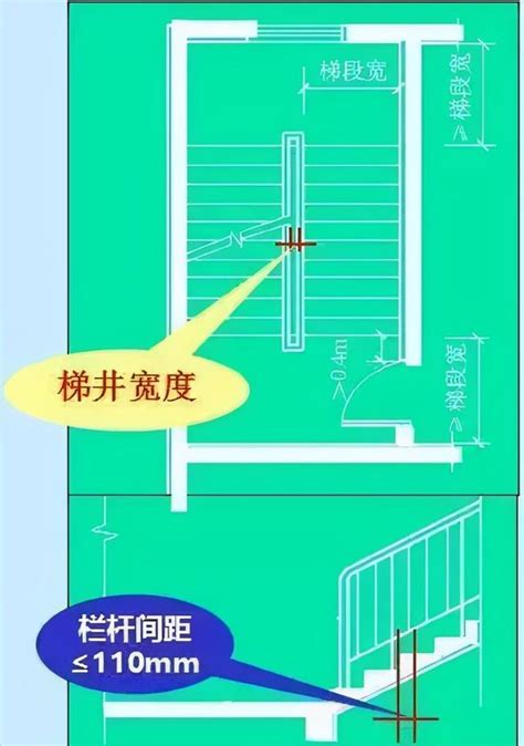 樓梯階數算法|建築結構丨超全！樓梯常用數據與計算方法匯總